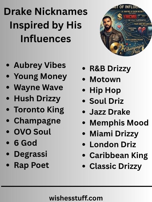 Drake Nicknames Inspired by His Influences
